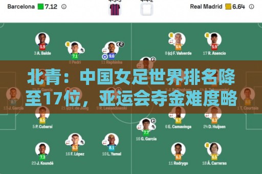 北青:中国女足世界排名降至17位,亚运会夺金难度略小于亚洲杯 北青:中国女足世界排名降至17位,亚运会夺金难度略小于亚洲杯